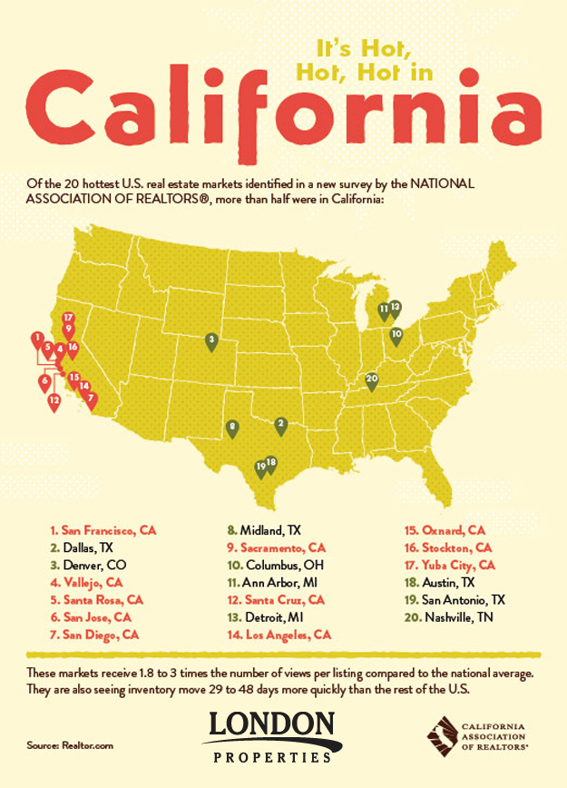It's Hot, Hot, Hot in California